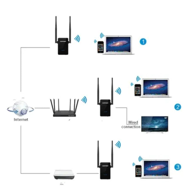Finding the Perfect Spot: Where to Place Your WiFi Extender for Optimal Performance